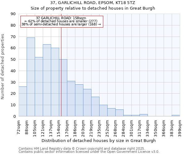37, GARLICHILL ROAD, EPSOM, KT18 5TZ: Size of property relative to detached houses houses in Great Burgh