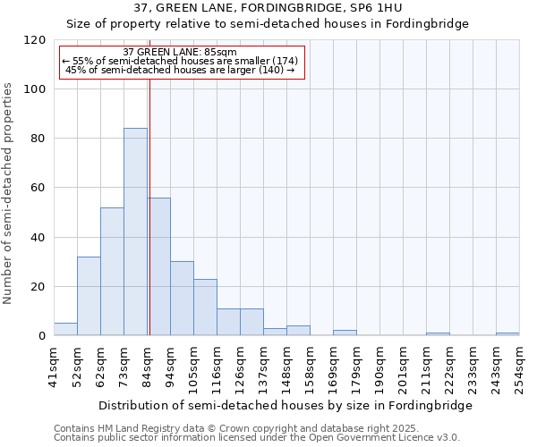 37, GREEN LANE, FORDINGBRIDGE, SP6 1HU: Size of property relative to semi-detached houses houses in Fordingbridge