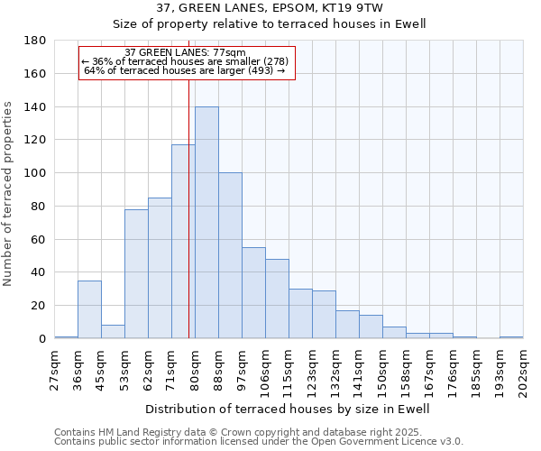 37, GREEN LANES, EPSOM, KT19 9TW: Size of property relative to terraced houses houses in Ewell