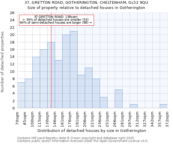 37, GRETTON ROAD, GOTHERINGTON, CHELTENHAM, GL52 9QU: Size of property relative to detached houses houses in Gotherington
