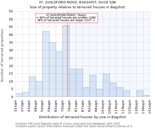 37, GUILDFORD ROAD, BAGSHOT, GU19 5JW: Size of property relative to terraced houses houses in Bagshot