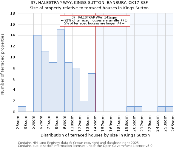 37, HALESTRAP WAY, KINGS SUTTON, BANBURY, OX17 3SF: Size of property relative to terraced houses houses in Kings Sutton