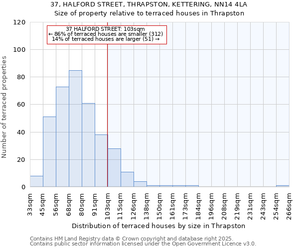 37, HALFORD STREET, THRAPSTON, KETTERING, NN14 4LA: Size of property relative to terraced houses houses in Thrapston