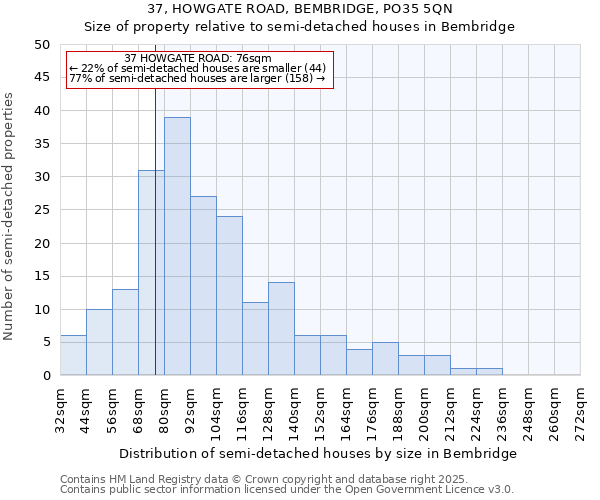37, HOWGATE ROAD, BEMBRIDGE, PO35 5QN: Size of property relative to semi-detached houses houses in Bembridge