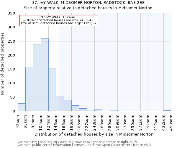 37, IVY WALK, MIDSOMER NORTON, RADSTOCK, BA3 2EE: Size of property relative to detached houses houses in Midsomer Norton