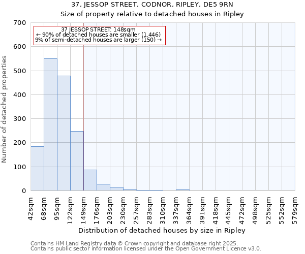 37, JESSOP STREET, CODNOR, RIPLEY, DE5 9RN: Size of property relative to detached houses houses in Ripley