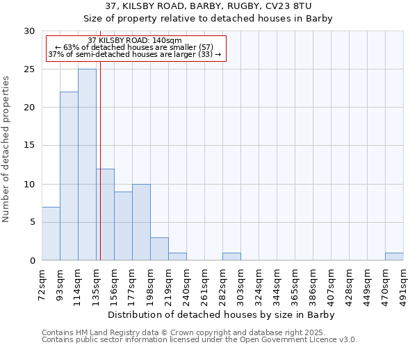 37, KILSBY ROAD, BARBY, RUGBY, CV23 8TU: Size of property relative to detached houses houses in Barby