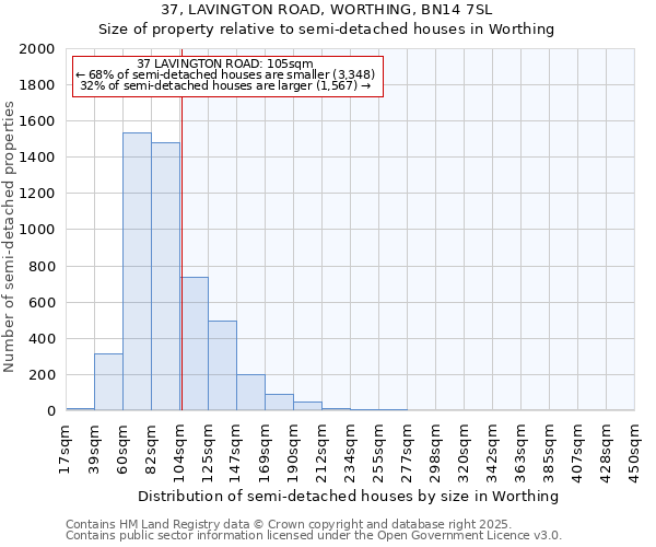37, LAVINGTON ROAD, WORTHING, BN14 7SL: Size of property relative to semi-detached houses houses in Worthing
