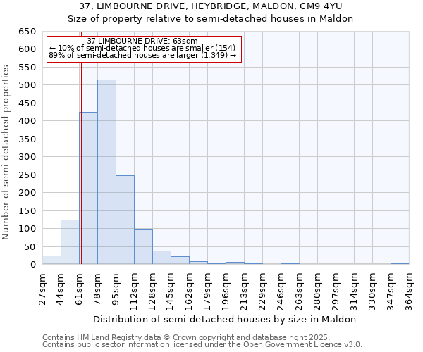 37, LIMBOURNE DRIVE, HEYBRIDGE, MALDON, CM9 4YU: Size of property relative to semi-detached houses houses in Maldon