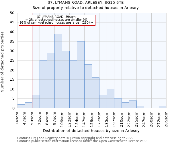 37, LYMANS ROAD, ARLESEY, SG15 6TE: Size of property relative to detached houses houses in Arlesey