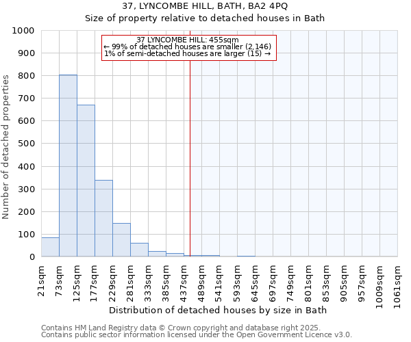 37, LYNCOMBE HILL, BATH, BA2 4PQ: Size of property relative to detached houses houses in Bath