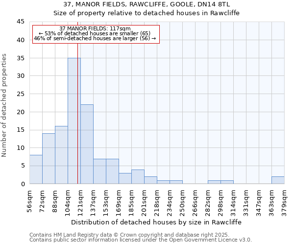 37, MANOR FIELDS, RAWCLIFFE, GOOLE, DN14 8TL: Size of property relative to detached houses houses in Rawcliffe