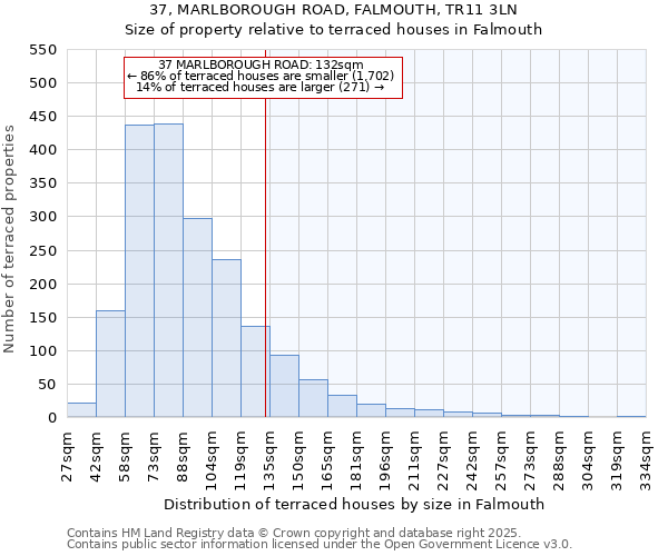 37, MARLBOROUGH ROAD, FALMOUTH, TR11 3LN: Size of property relative to terraced houses houses in Falmouth