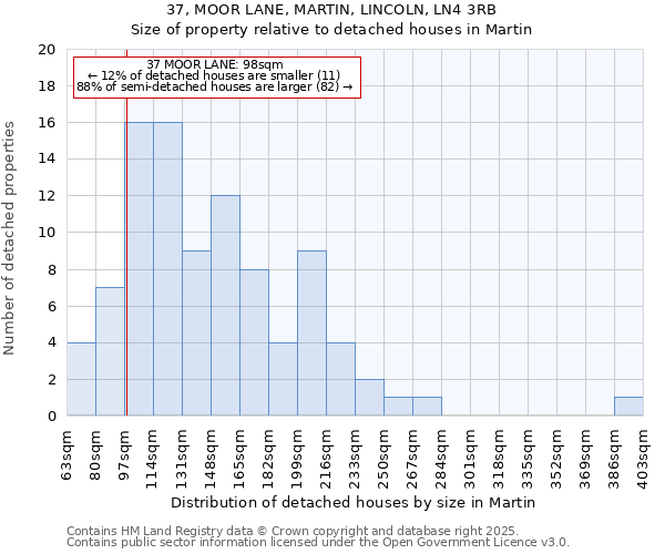 37, MOOR LANE, MARTIN, LINCOLN, LN4 3RB: Size of property relative to detached houses houses in Martin