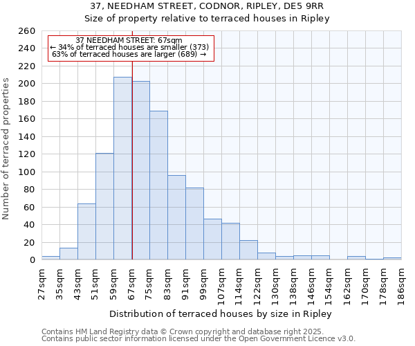 37, NEEDHAM STREET, CODNOR, RIPLEY, DE5 9RR: Size of property relative to terraced houses houses in Ripley