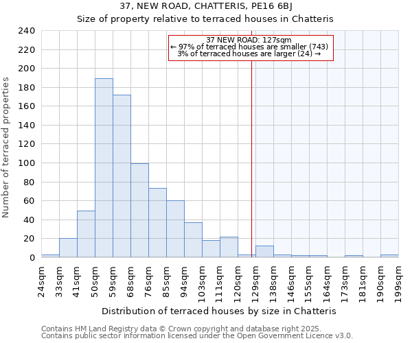 37, NEW ROAD, CHATTERIS, PE16 6BJ: Size of property relative to terraced houses houses in Chatteris