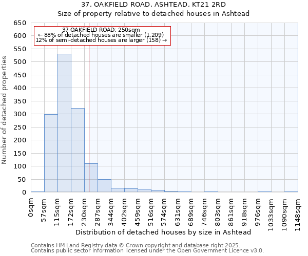 37, OAKFIELD ROAD, ASHTEAD, KT21 2RD: Size of property relative to detached houses houses in Ashtead