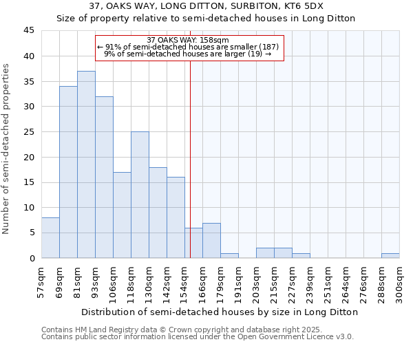 37, OAKS WAY, LONG DITTON, SURBITON, KT6 5DX: Size of property relative to semi-detached houses houses in Long Ditton
