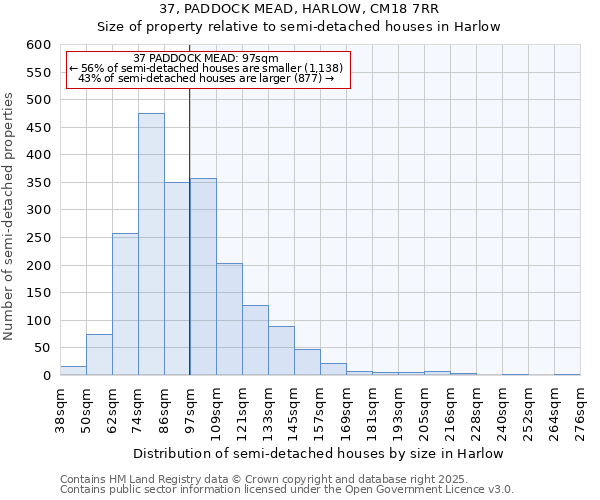 37, PADDOCK MEAD, HARLOW, CM18 7RR: Size of property relative to semi-detached houses houses in Harlow