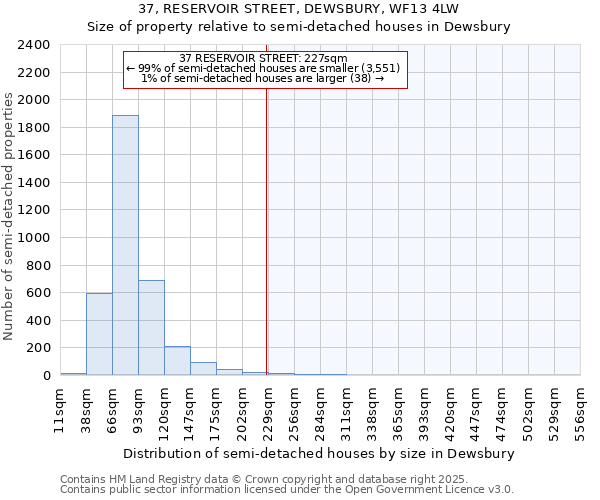 37, RESERVOIR STREET, DEWSBURY, WF13 4LW: Size of property relative to semi-detached houses houses in Dewsbury