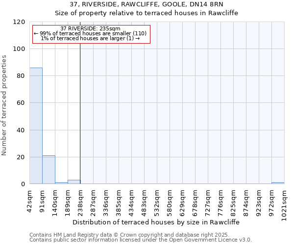 37, RIVERSIDE, RAWCLIFFE, GOOLE, DN14 8RN: Size of property relative to terraced houses houses in Rawcliffe