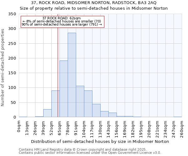 37, ROCK ROAD, MIDSOMER NORTON, RADSTOCK, BA3 2AQ: Size of property relative to semi-detached houses houses in Midsomer Norton