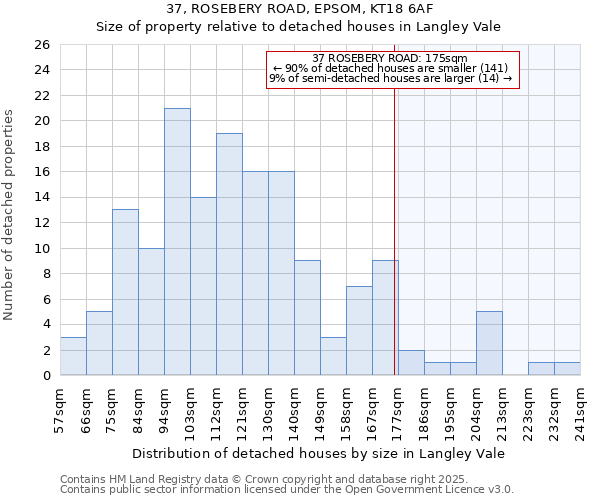 37, ROSEBERY ROAD, EPSOM, KT18 6AF: Size of property relative to detached houses houses in Langley Vale