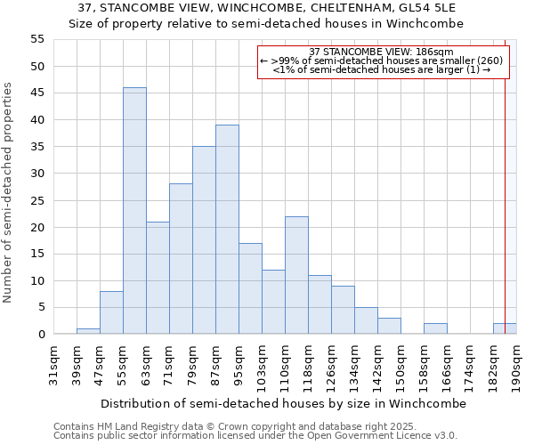37, STANCOMBE VIEW, WINCHCOMBE, CHELTENHAM, GL54 5LE: Size of property relative to semi-detached houses houses in Winchcombe