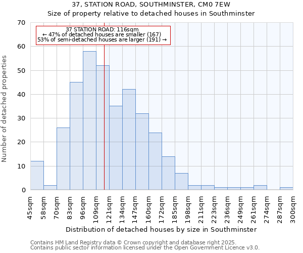 37, STATION ROAD, SOUTHMINSTER, CM0 7EW: Size of property relative to detached houses houses in Southminster