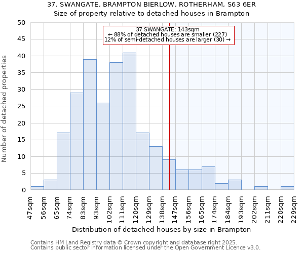 37, SWANGATE, BRAMPTON BIERLOW, ROTHERHAM, S63 6ER: Size of property relative to detached houses houses in Brampton