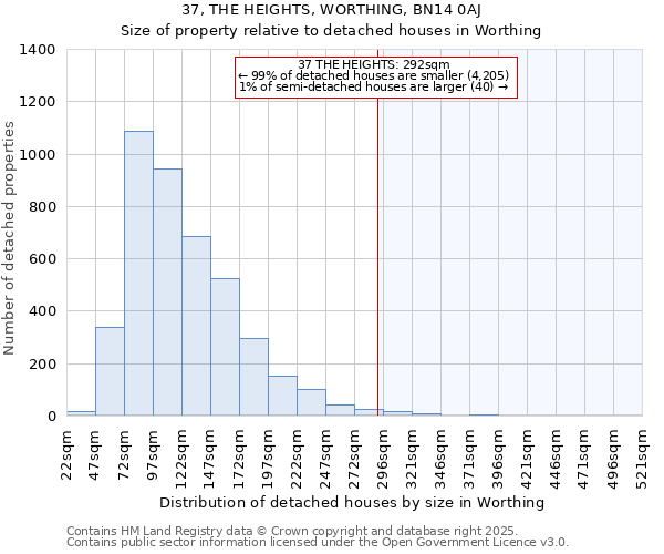 37, THE HEIGHTS, WORTHING, BN14 0AJ: Size of property relative to detached houses houses in Worthing