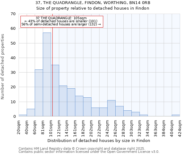37, THE QUADRANGLE, FINDON, WORTHING, BN14 0RB: Size of property relative to detached houses houses in Findon