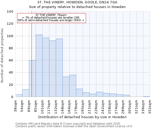 37, THE VINERY, HOWDEN, GOOLE, DN14 7GA: Size of property relative to detached houses houses in Howden
