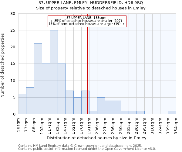 37, UPPER LANE, EMLEY, HUDDERSFIELD, HD8 9RQ: Size of property relative to detached houses houses in Emley