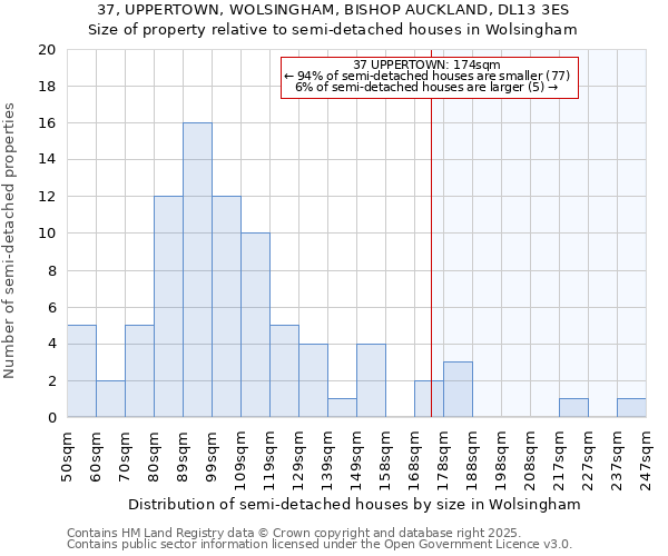 37, UPPERTOWN, WOLSINGHAM, BISHOP AUCKLAND, DL13 3ES: Size of property relative to semi-detached houses houses in Wolsingham