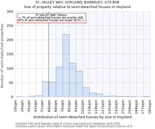 37, VALLEY WAY, HOYLAND, BARNSLEY, S74 9AR: Size of property relative to semi-detached houses houses in Hoyland