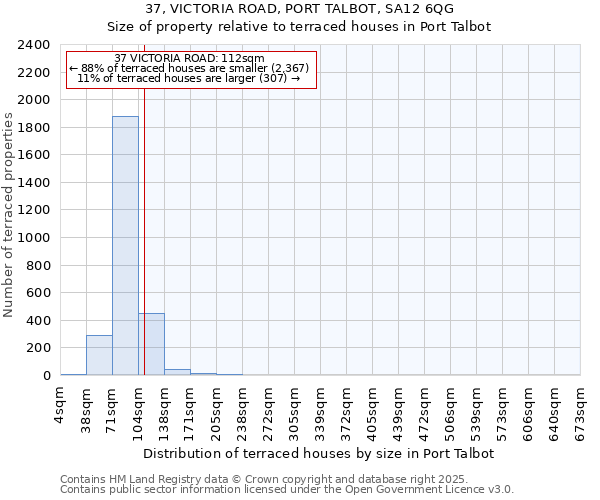 37, VICTORIA ROAD, PORT TALBOT, SA12 6QG: Size of property relative to terraced houses houses in Port Talbot