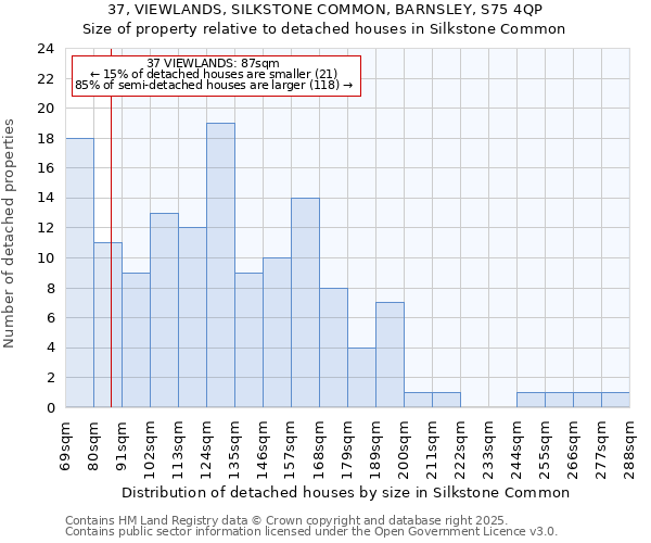 37, VIEWLANDS, SILKSTONE COMMON, BARNSLEY, S75 4QP: Size of property relative to detached houses houses in Silkstone Common