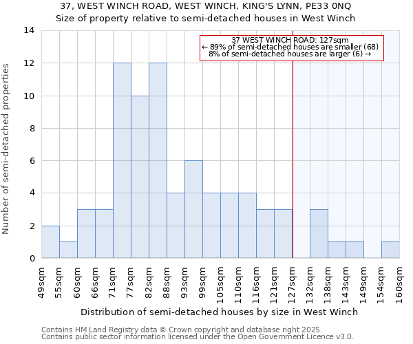 37, WEST WINCH ROAD, WEST WINCH, KING'S LYNN, PE33 0NQ: Size of property relative to semi-detached houses houses in West Winch