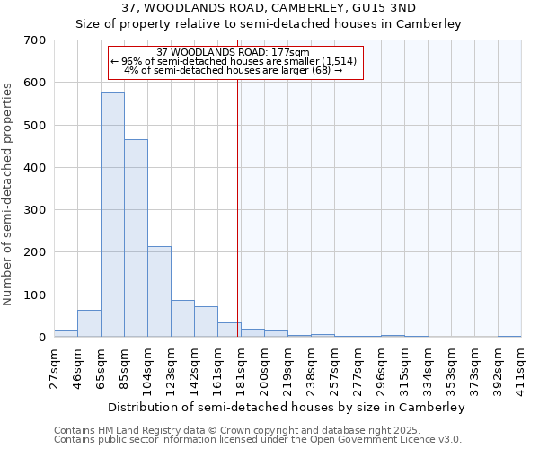 37, WOODLANDS ROAD, CAMBERLEY, GU15 3ND: Size of property relative to semi-detached houses houses in Camberley