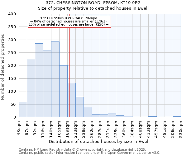 372, CHESSINGTON ROAD, EPSOM, KT19 9EG: Size of property relative to detached houses houses in Ewell