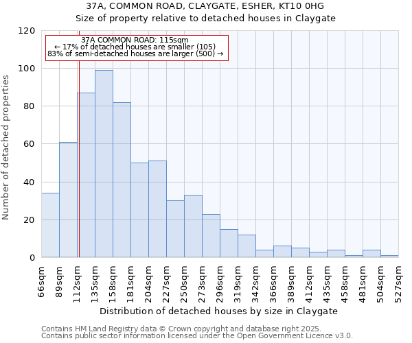 37A, COMMON ROAD, CLAYGATE, ESHER, KT10 0HG: Size of property relative to detached houses houses in Claygate