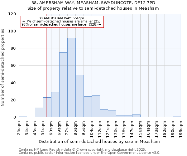 38, AMERSHAM WAY, MEASHAM, SWADLINCOTE, DE12 7PD: Size of property relative to semi-detached houses houses in Measham