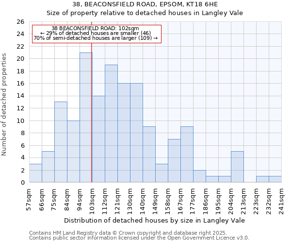 38, BEACONSFIELD ROAD, EPSOM, KT18 6HE: Size of property relative to detached houses houses in Langley Vale