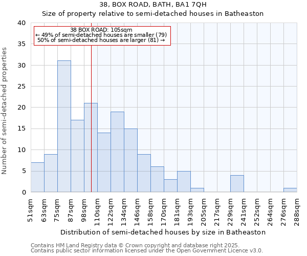 38, BOX ROAD, BATH, BA1 7QH: Size of property relative to semi-detached houses houses in Batheaston