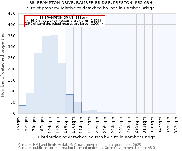 38, BRAMPTON DRIVE, BAMBER BRIDGE, PRESTON, PR5 6SH: Size of property relative to detached houses houses in Bamber Bridge