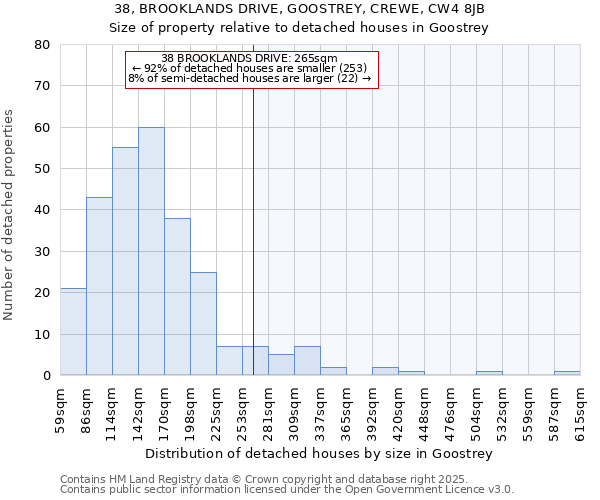 38, BROOKLANDS DRIVE, GOOSTREY, CREWE, CW4 8JB: Size of property relative to detached houses houses in Goostrey