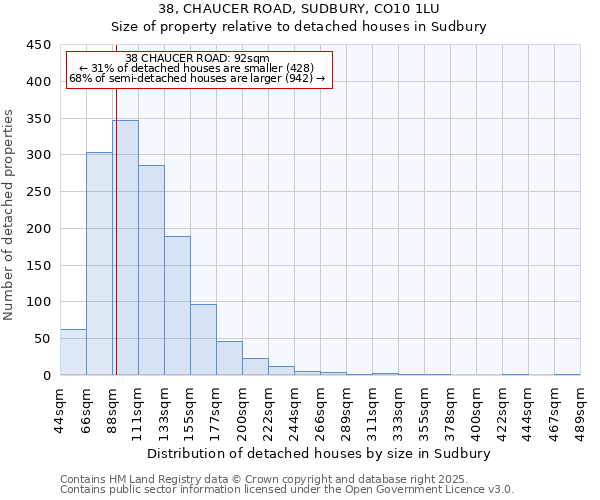 38, CHAUCER ROAD, SUDBURY, CO10 1LU: Size of property relative to detached houses houses in Sudbury
