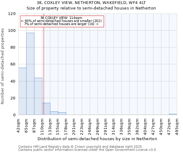 38, COXLEY VIEW, NETHERTON, WAKEFIELD, WF4 4LT: Size of property relative to semi-detached houses houses in Netherton