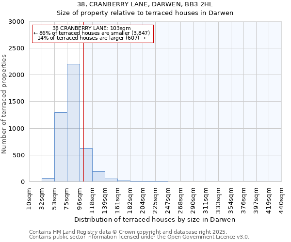 38, CRANBERRY LANE, DARWEN, BB3 2HL: Size of property relative to terraced houses houses in Darwen